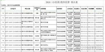关于校外托餐机构获取食品小经营核准证（餐饮类）情况的公示