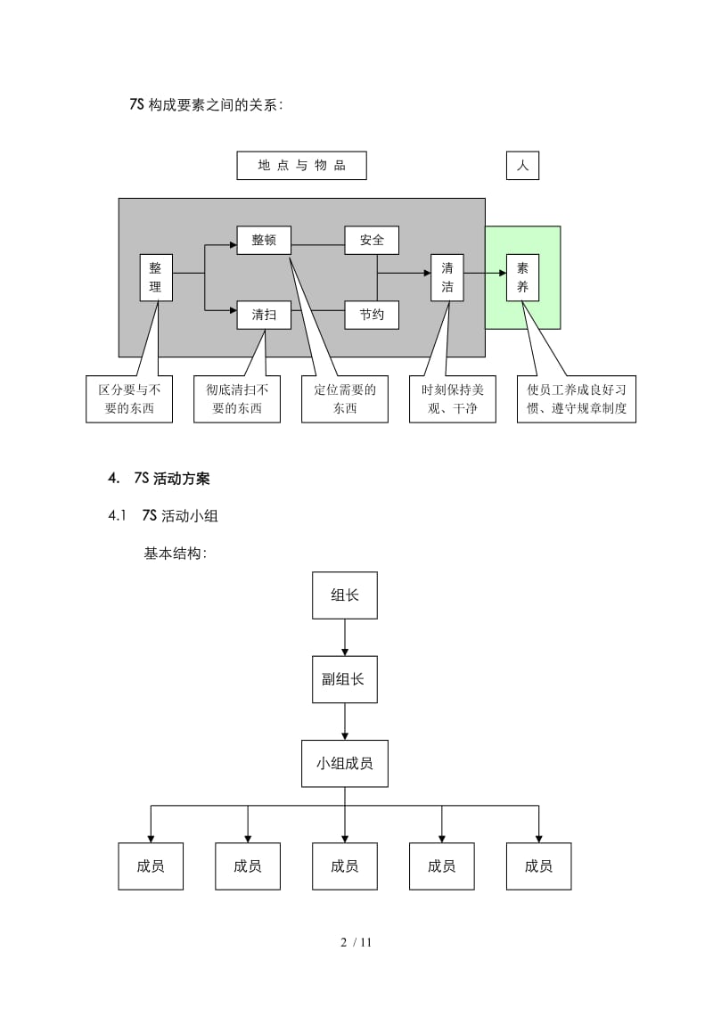 7S活动推行计划 餐饮管理的精细之道